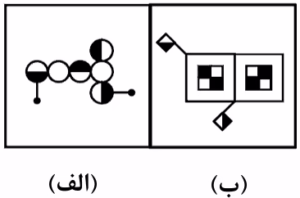 آزمون شبیه ساز ورودی هفتم