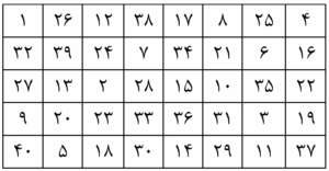 آزمون شبیه ساز ورودی هفتم