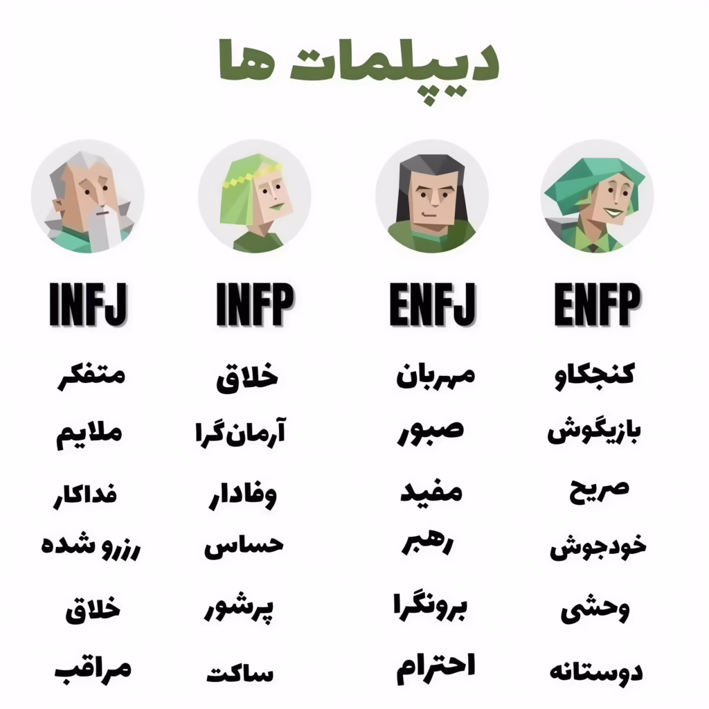 مطالعه بر اساس تیپ شخصیتی دیپلمات ها
