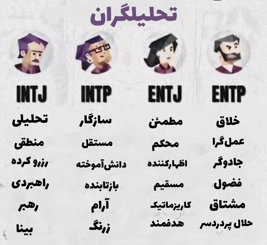 مطالعه بر اساس تیپ شخصیتی تحلیلگران