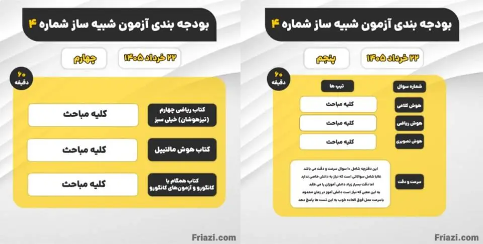 آزمون شبیه ساز چهارم و پنجم 22 خرداد