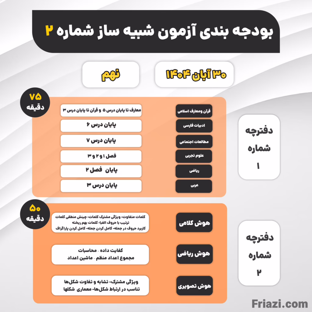 اطلاعیه نهم