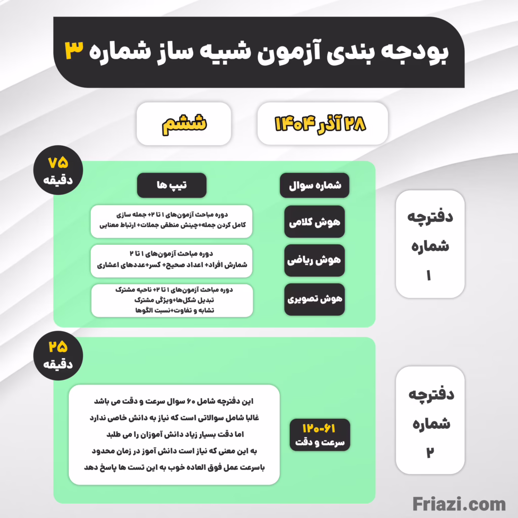 اطلاعیه ششم آذر