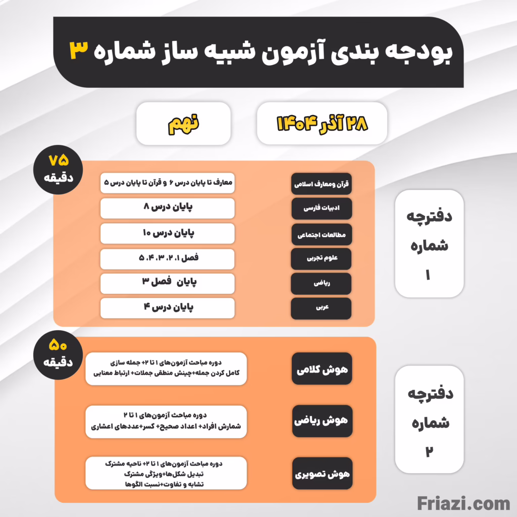 اطلاعیه نهم آذر