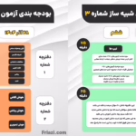 اطلاعیه آذر