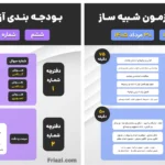 بودجه بندی آزمون شبیه ساز