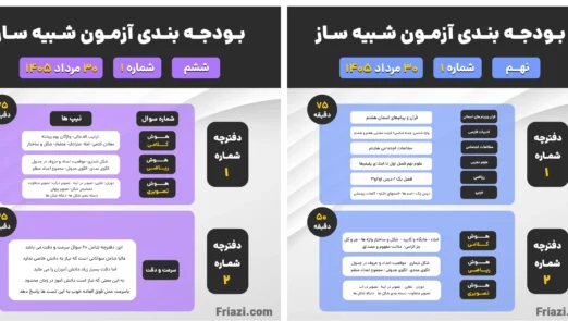 بودجه بندی آزمون شبیه ساز