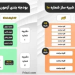 آزمون شبیه ساز ششم و نهم 24 خرداد