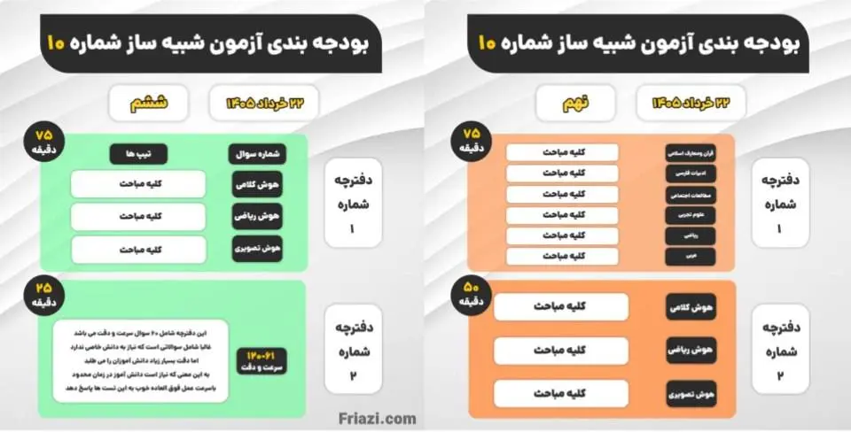 آزمون شبیه ساز ششم و نهم 24 خرداد