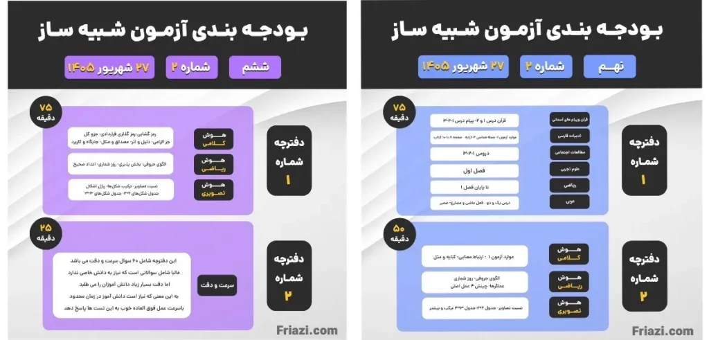 بودجه بندی آزمون شبیه ساز