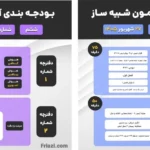بودجه بندی آزمون شبیه ساز