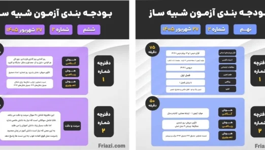 بودجه بندی آزمون شبیه ساز