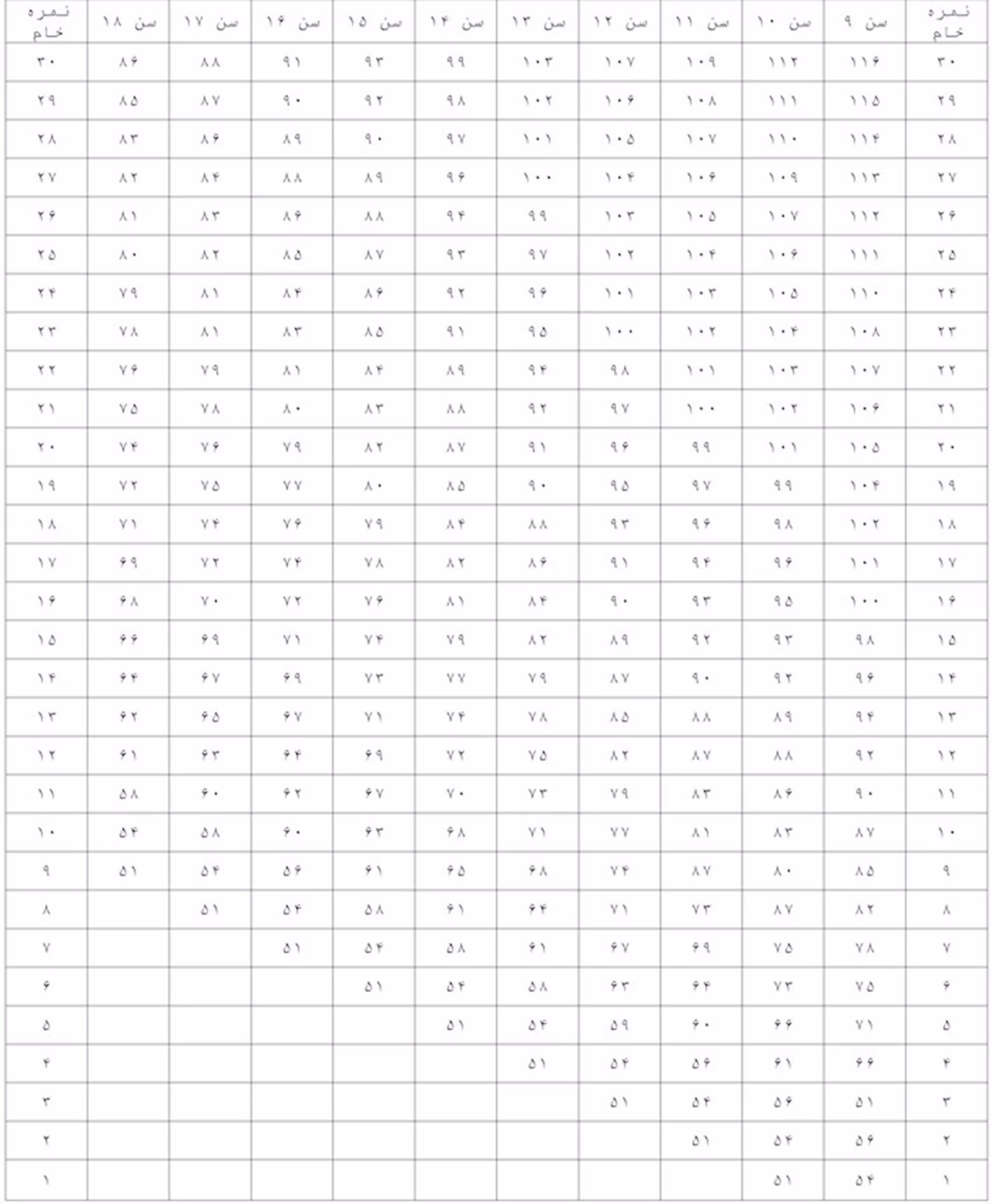 First Table Image
