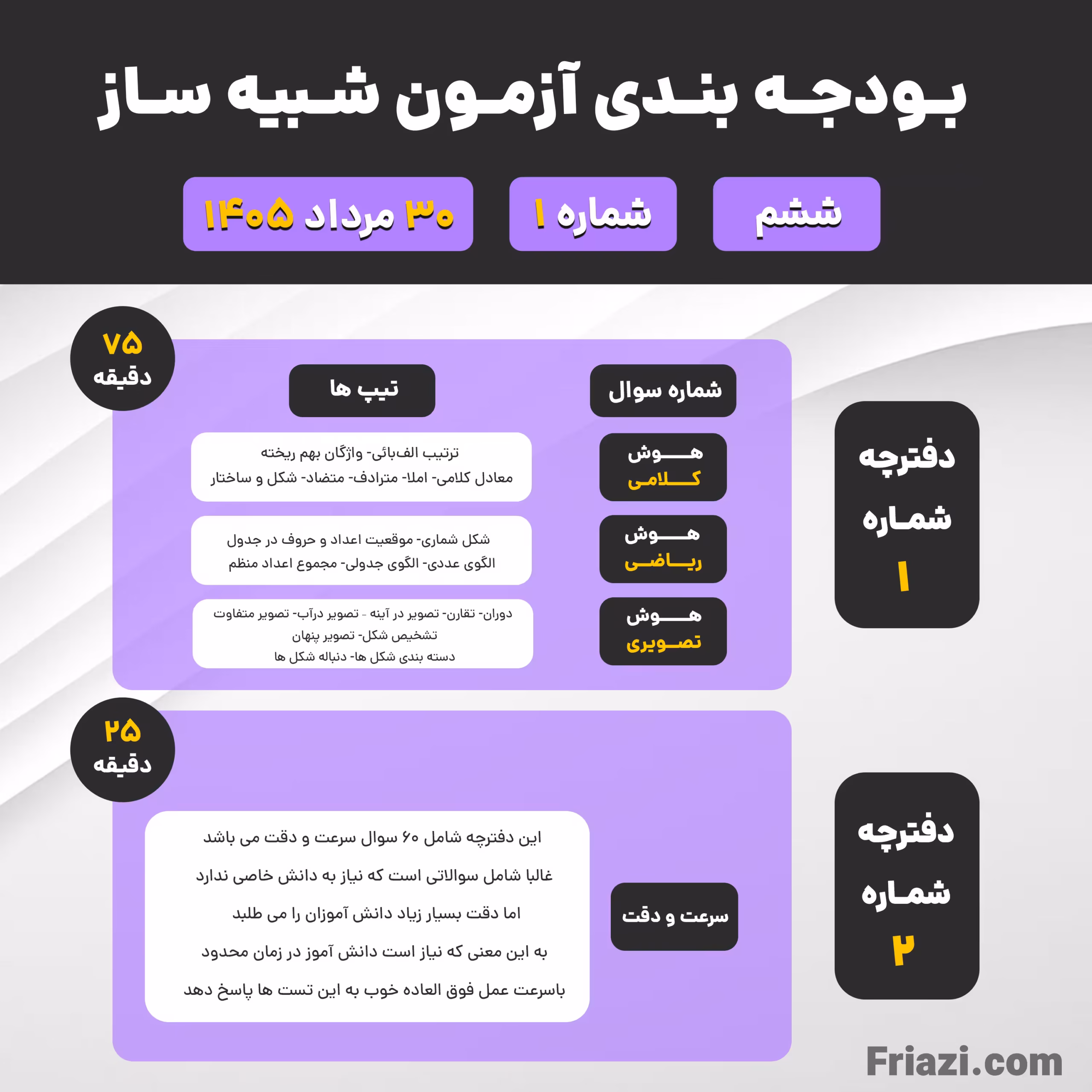 بودجه بندی آزمون شبیه ساز ششم