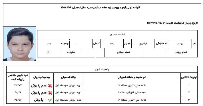 کارنامه آروین فرامرزی