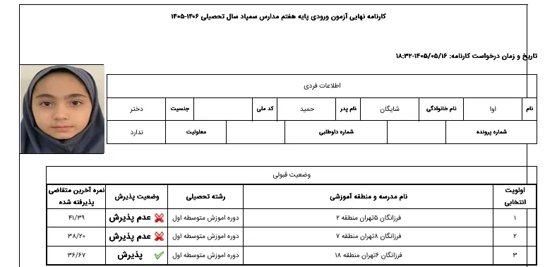 کارنامه اوا شایگان