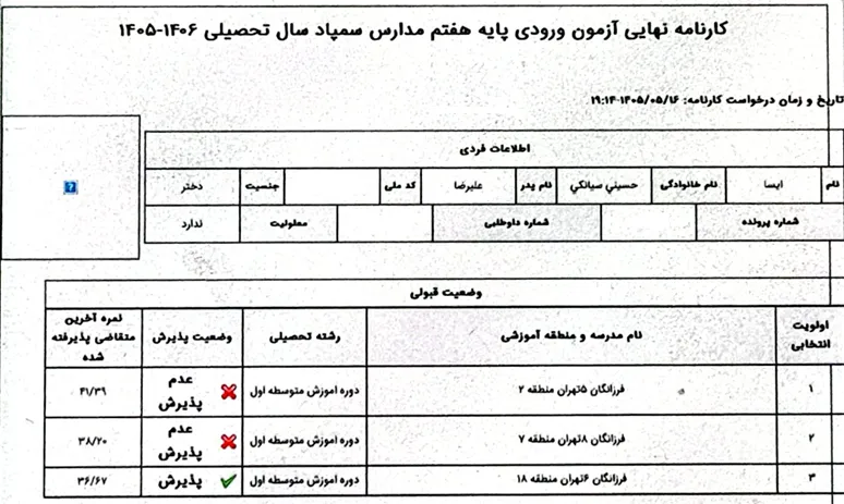 کارنامه ایسا حسینی صیانکی