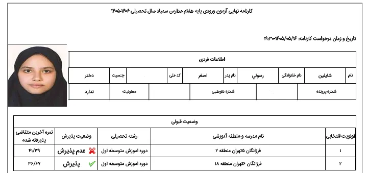 کارنامه شایلین رسولی