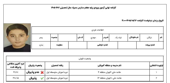 کارنامه نیکان نیک زاد