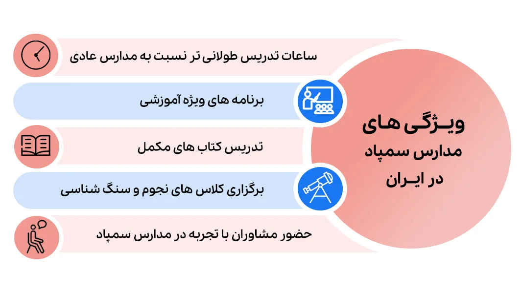 ویژگی های مدارس سمپاد در ایران